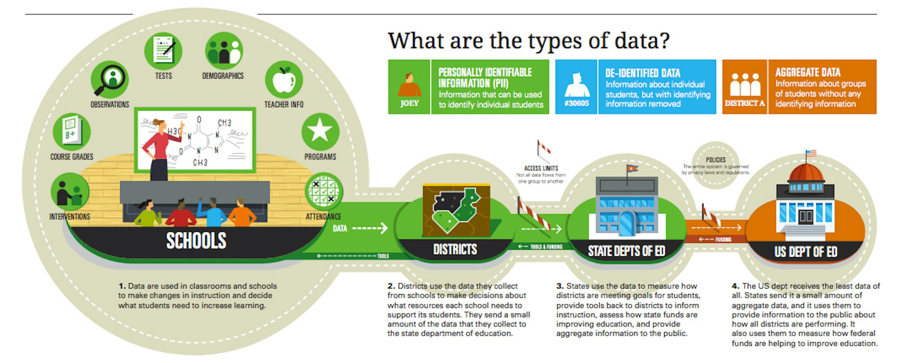 How to Protect Student Data in Education | EdSurge News How to Protect Student Data in Education | EdSurge News