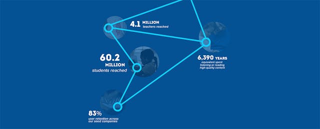 How NewSchools Picks Its Investments