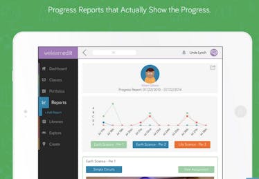 Have WeLearned.It Today?