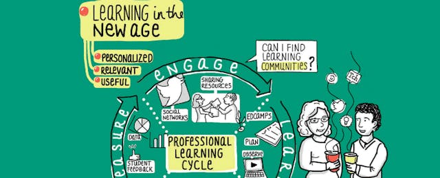 Districts Get Personal: How Districts Can Support Teacher PD