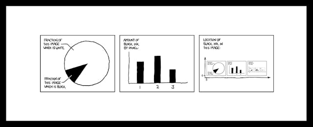Graph of the Week: K-8 Public Education Growth