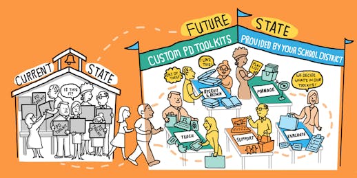 How Districts Can Support The Power of Personalized PD