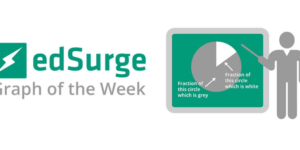 Graph Of The Week Which Ap Tests Are The Most Popular Edsurge News