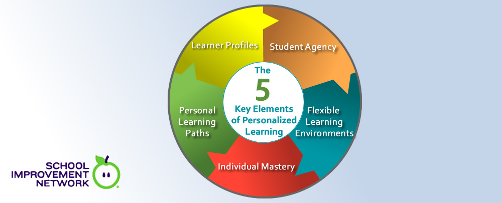 Which Personalized Learning Framework Is Best For You And Your School ...