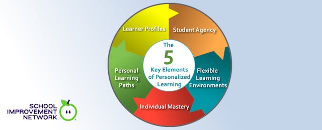 Five Key Elements of Personalized Learning