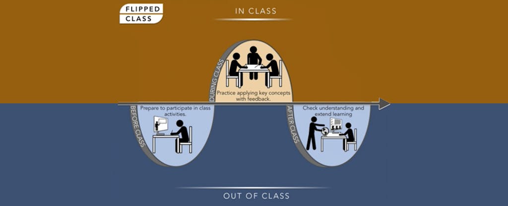 What, Why, and How to Flip Your Classroom | EdSurge News