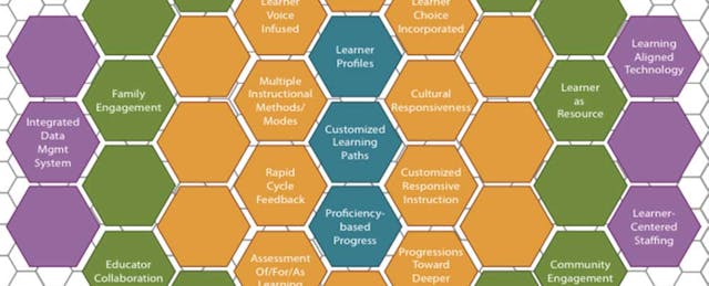Finding Your Sweet Spot: The Honeycomb Approach to Personalized Learning