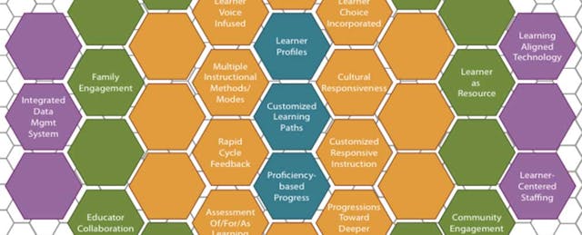 Finding Your Sweet Spot: The Honeycomb Approach to Personalized Learning