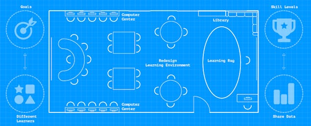 How to Prepare Your Students for Student-Centered Learning