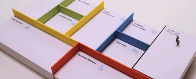 How Your Company Must Co-opt the Business Model Canvas
