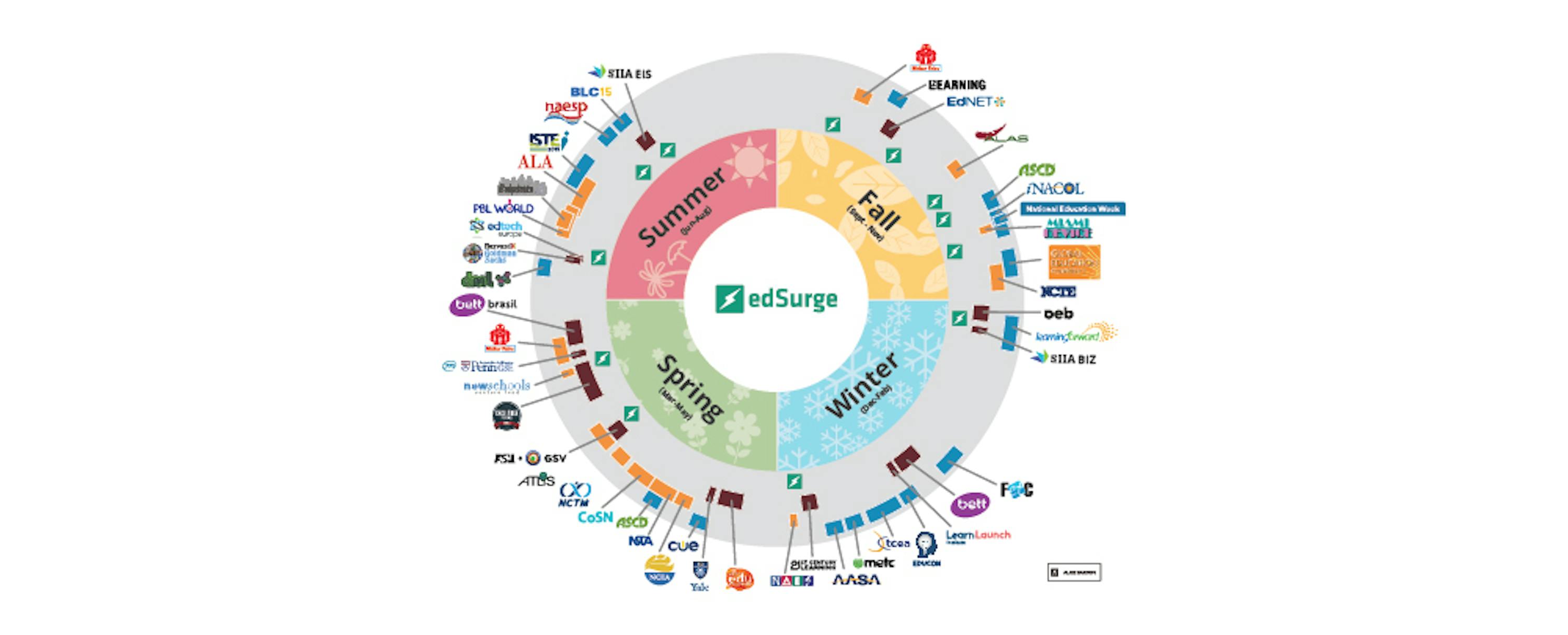 Edtech Conferences You Need To Know | EdSurge News Edtech Conferences You Need To Know | EdSurge News