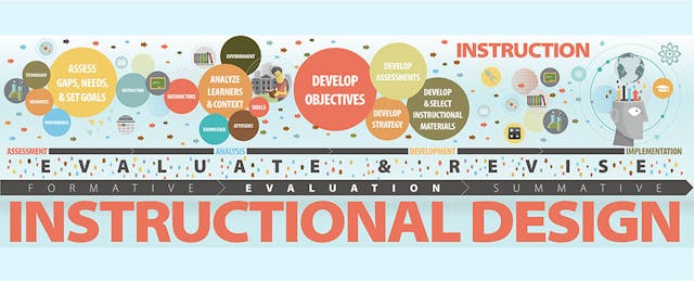 So What Do You Really Mean By 'Instructional Designer'?