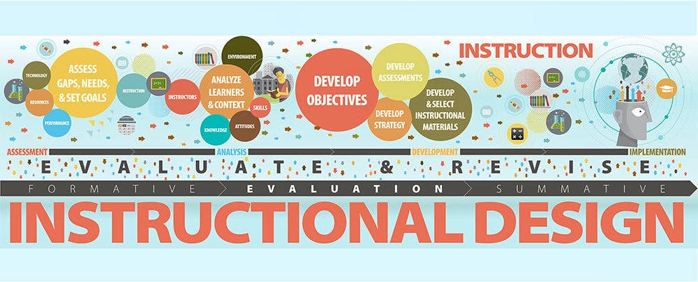 Instructional Designer Higher Ed Jobs Instructional Designer Higher Ed Jobs