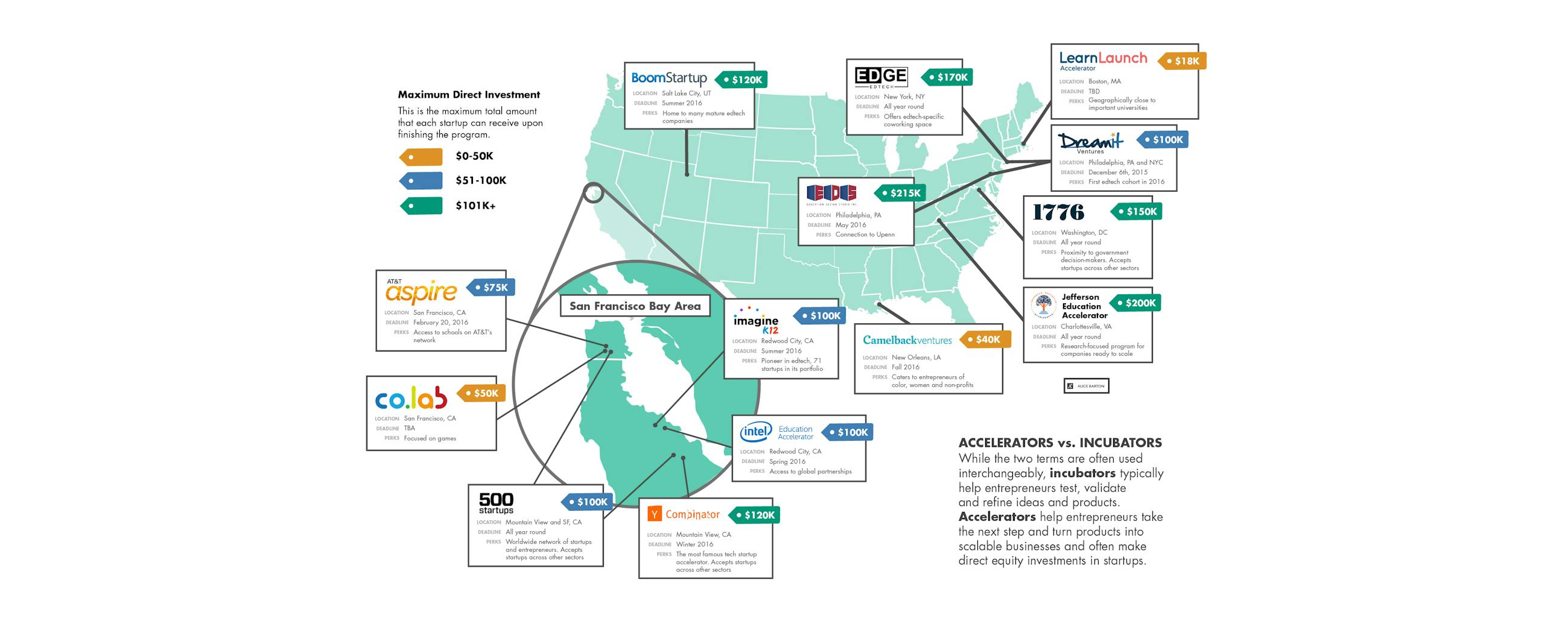 Your Guide to a Nation of Edtech Accelerators EdSurge News