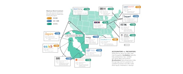 Your Guide to a Nation of Edtech Accelerators