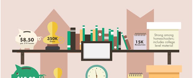 A Marketplace for Teachers to Sell, Share and Shine