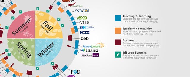 Your Passport to 2016 Edtech Conferences