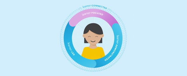 LEAP Innovations Releases Personalized Learning Framework and School Survey