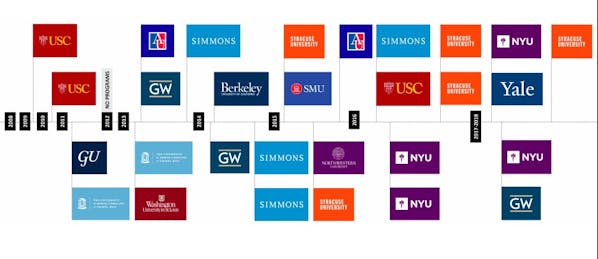 2U Eyes Profits on Near Horizon