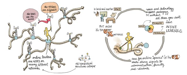 The 6 Core Beliefs Behind Blending Leadership in Your School