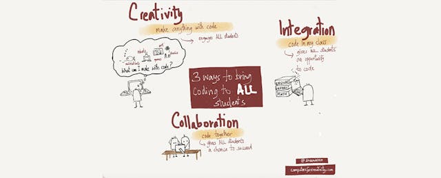 Moving From an 'Hour of Code' to Districtwide 'Computer Science for All'