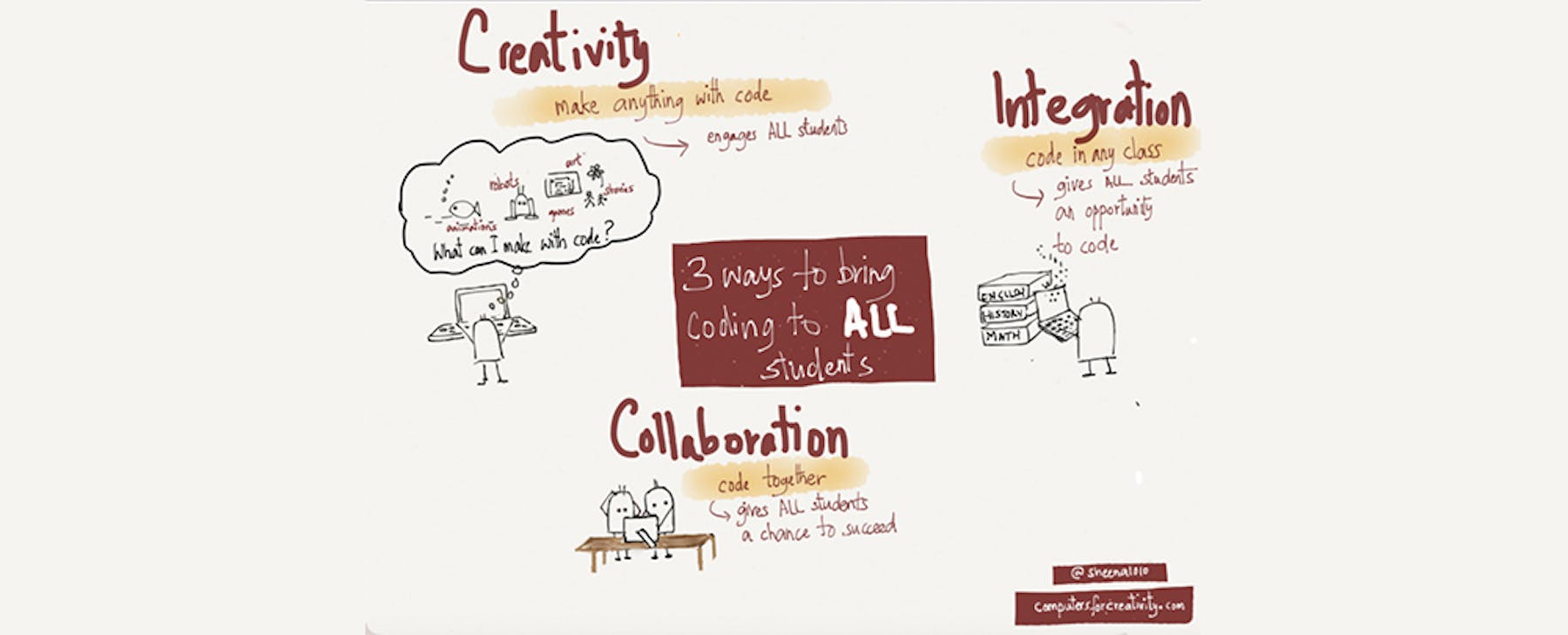 Moving From an 'Hour of Code' to Districtwide 'Computer Science for All ...