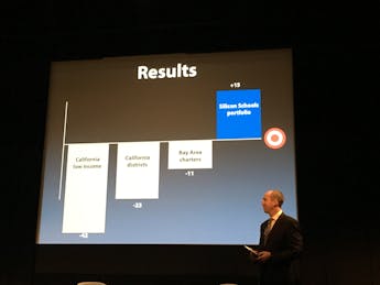 Silicon Schools Step Up