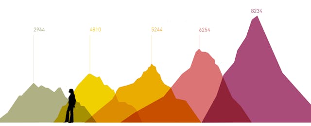 Say Goodbye to Boring PD: Rethinking Technology’s Role in Professional Development